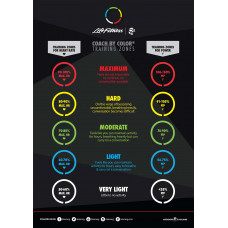 Coach by Color Training Zones