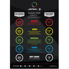 Coach by Color Training Zones - Spanish